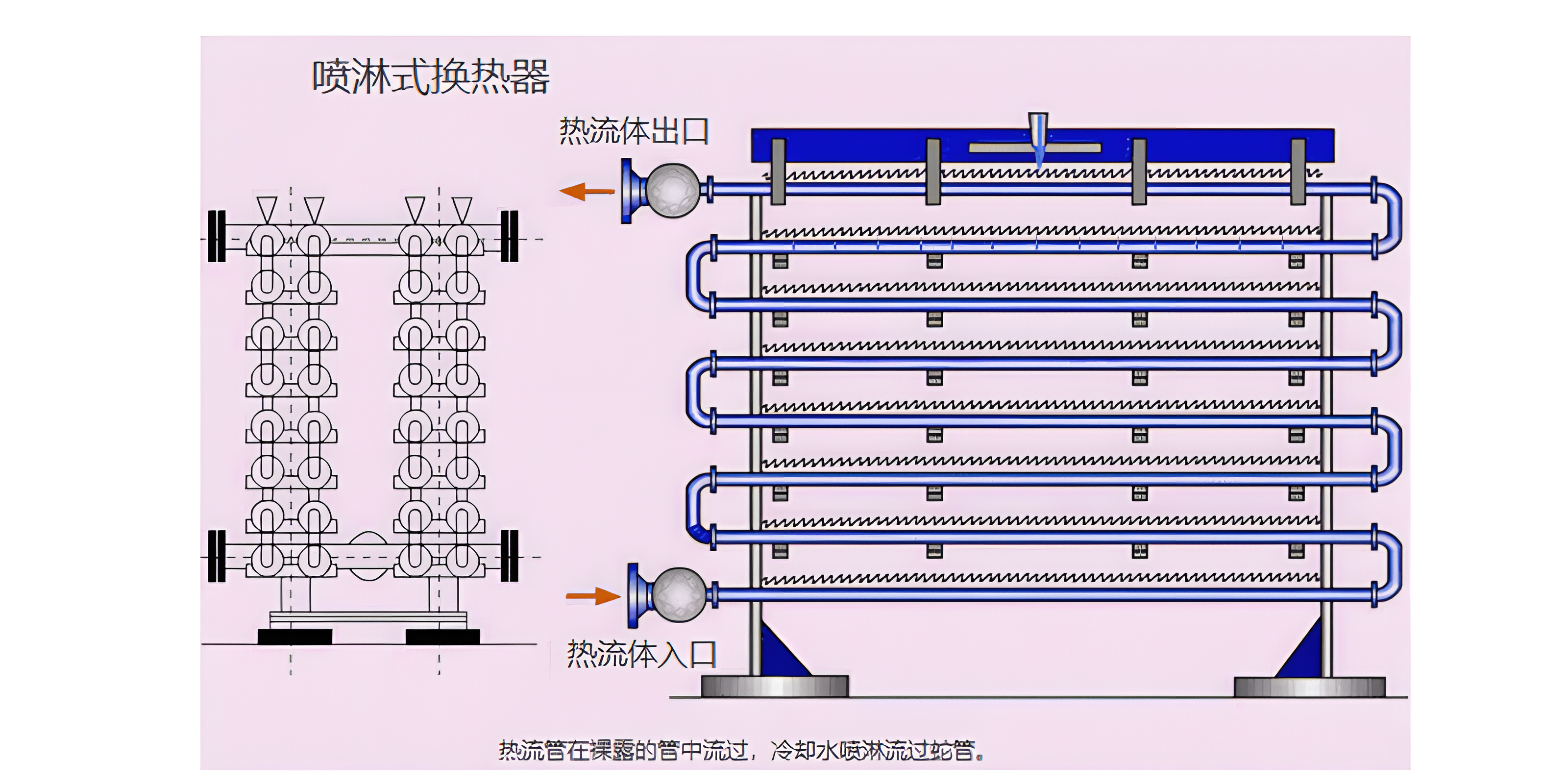 喷淋式换热器